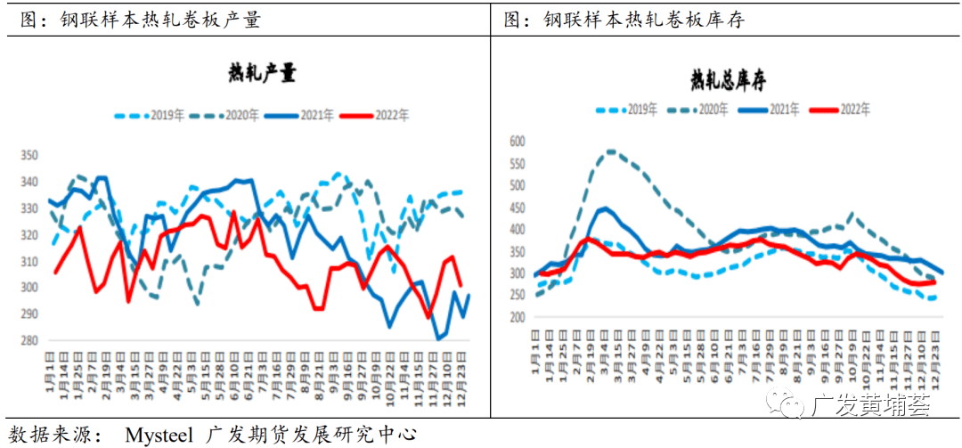 【2023年年报】钢材：牛市起点<strong></p>
<p>美股牛市熊市</strong>，还是熊市中继？