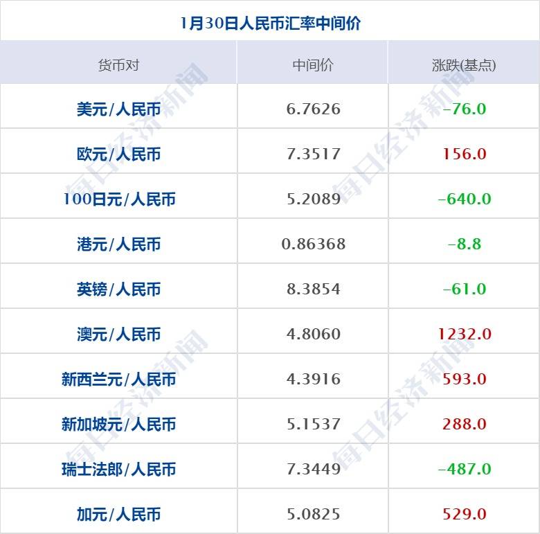 每经操盘必知（早间版）丨AIGC刷屏<strong></p>
<p>美股机器人</strong>，苹果用于创建3D虚拟场景的AIGC呼之欲出，百度正计划推出类似ChatGPT的AI聊天机器人，2023年有望成AIGC大年；美股三大指数集体收跌，纳指跌1.96%