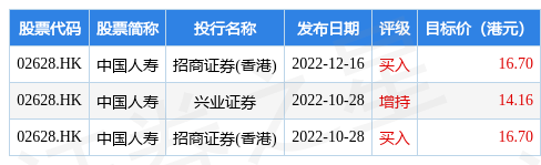 中国人寿(02628.HK)2022年全年累计原保险保费收入约为6152亿元