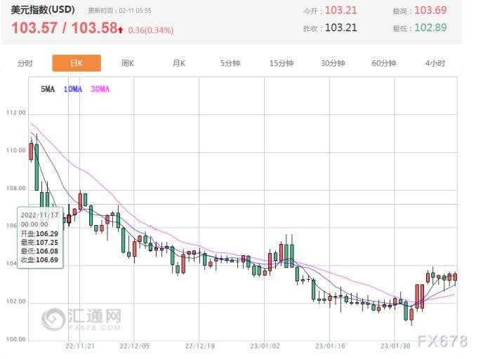 财经早餐：俄罗斯计划减产<strong></p>
<p>美股交易员</strong>，油价上涨2%，聚焦下周美国通胀数据