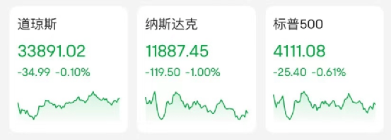 突发<strong></p>
<p>美股流通股</strong>！又一巨头宣布大裁员！