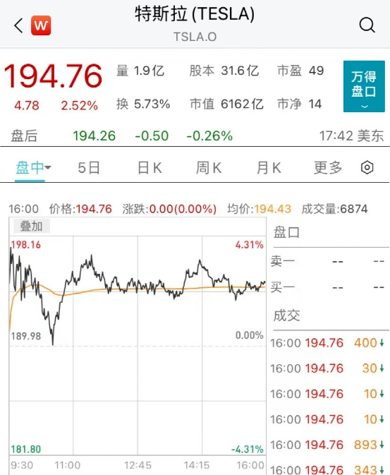 突发<strong></p>
<p>美股流通股</strong>！又一巨头宣布大裁员！