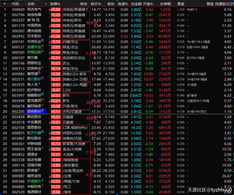 短线龙头惠而浦买入涨停与逻辑操作22