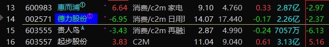短线龙头惠而浦买入涨停与逻辑操作22