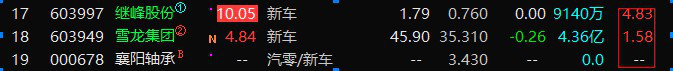 短线龙头惠而浦买入涨停与逻辑操作22