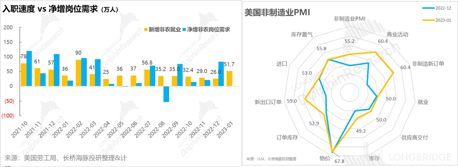2023 年的无尽纠结：美股是滞涨、深衰退、浅衰退 or 轻增长<strong></p>
<p>美股增长</strong>？