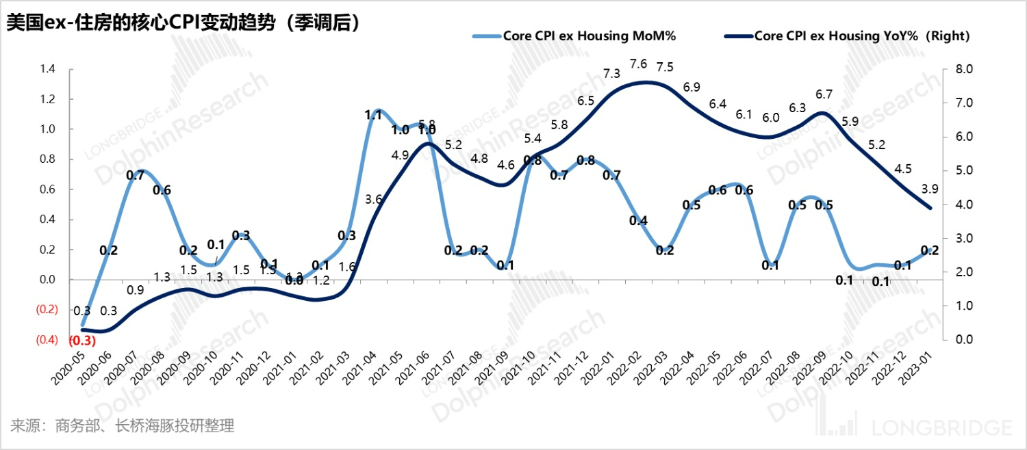 2023 年的无尽纠结：美股是滞涨、深衰退、浅衰退 or 轻增长<strong></p>
<p>美股增长</strong>？
