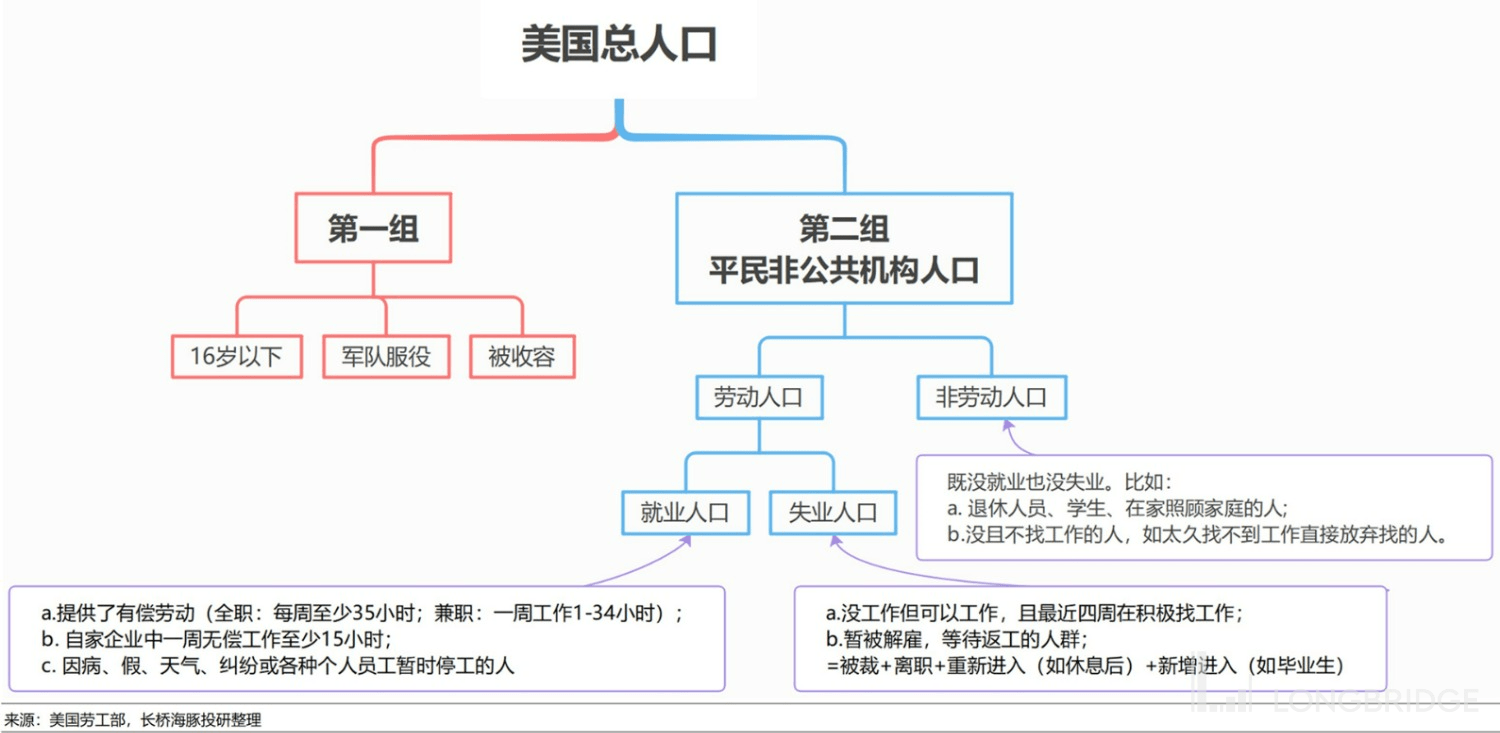2023 年的无尽纠结：美股是滞涨、深衰退、浅衰退 or 轻增长<strong></p>
<p>美股增长</strong>？