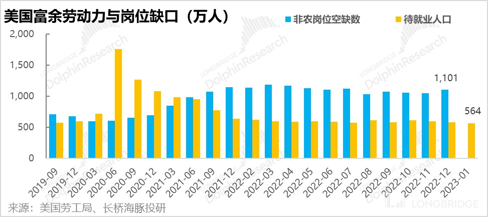 2023 年的无尽纠结：美股是滞涨、深衰退、浅衰退 or 轻增长<strong></p>
<p>美股增长</strong>？