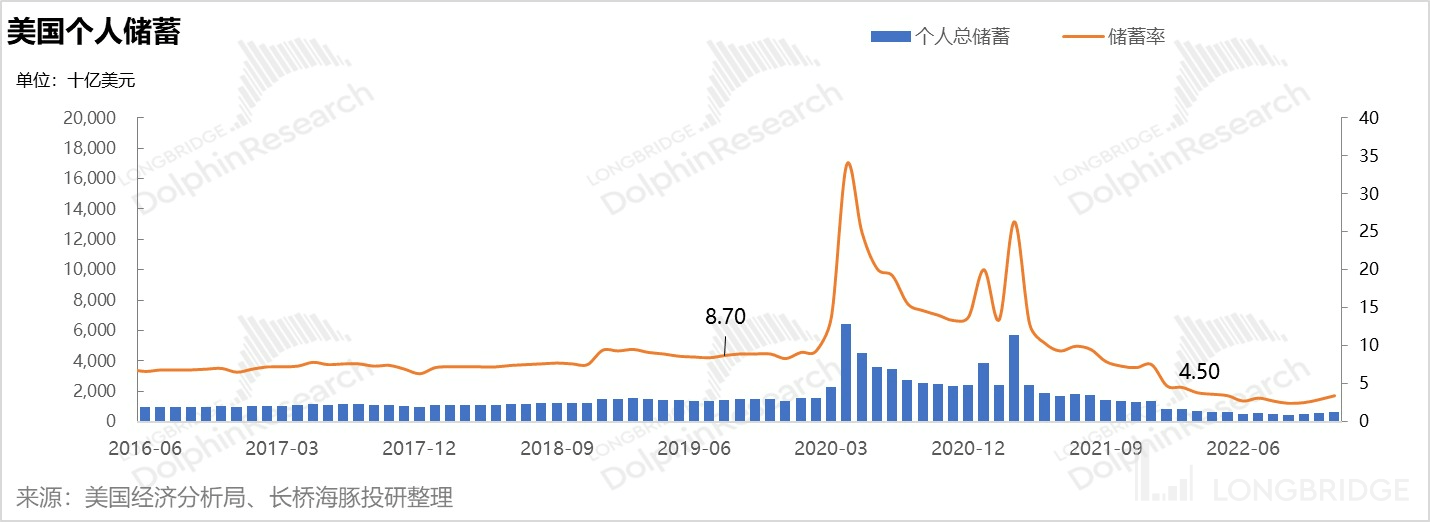 2023 年的无尽纠结：美股是滞涨、深衰退、浅衰退 or 轻增长<strong></p>
<p>美股增长</strong>？