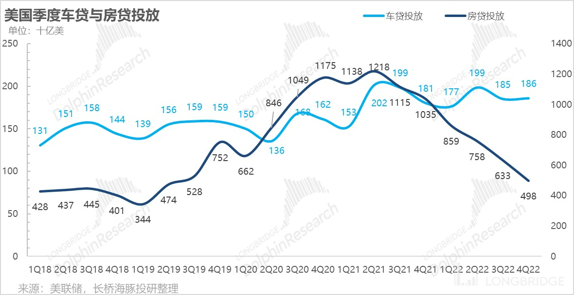 2023 年的无尽纠结：美股是滞涨、深衰退、浅衰退 or 轻增长<strong></p>
<p>美股增长</strong>？