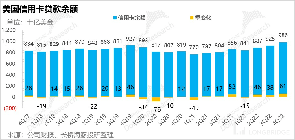 2023 年的无尽纠结：美股是滞涨、深衰退、浅衰退 or 轻增长<strong></p>
<p>美股增长</strong>？