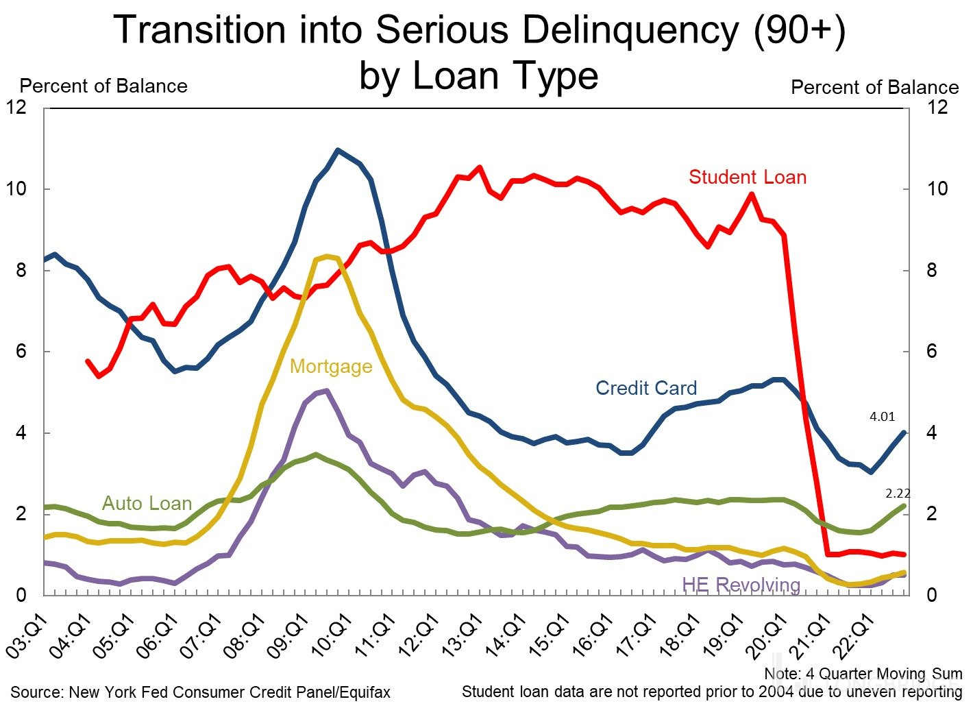 2023 年的无尽纠结：美股是滞涨、深衰退、浅衰退 or 轻增长<strong></p>
<p>美股增长</strong>？