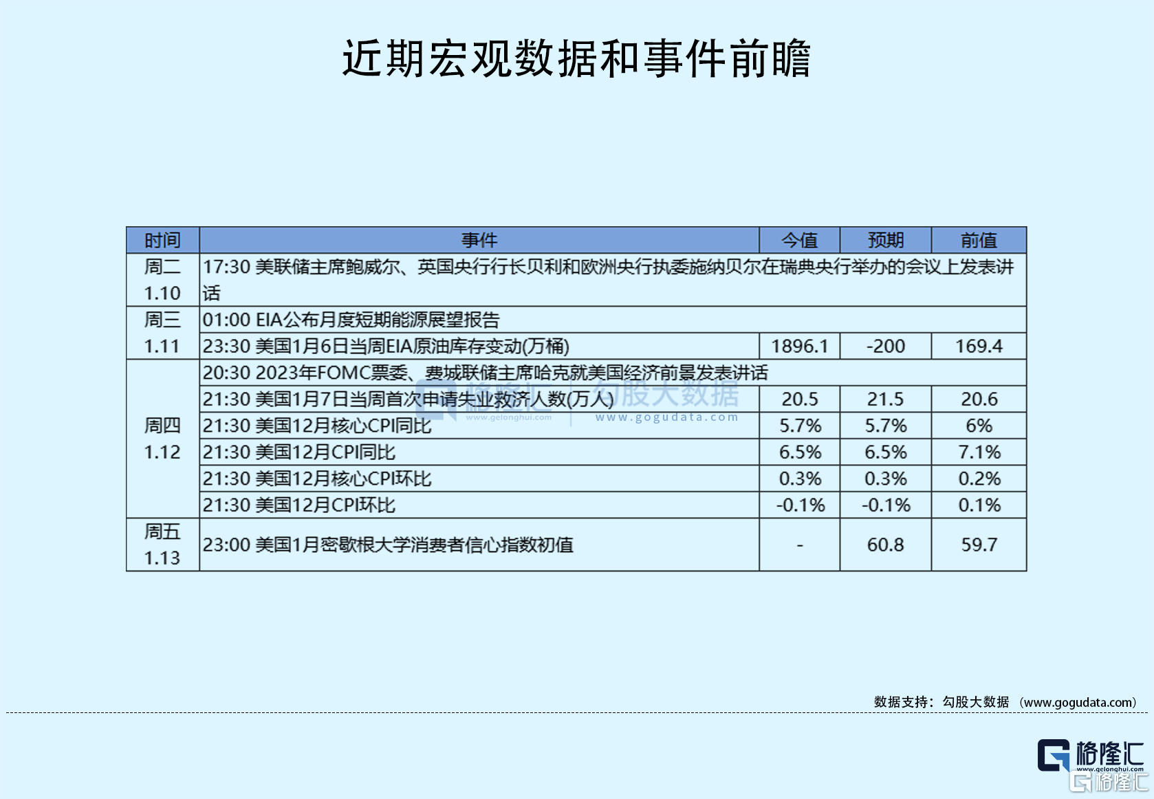 隔夜美股全复盘1.13| 加息预期放缓！CPI连续三个月增长放缓<strong></p>
<p>美股增长</strong>，三大股指震荡走高，纳指连涨五日；台积电涨超6%，四季度净利同比增长78%