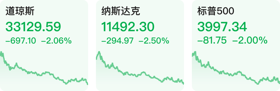 【早知道】市场化转融资业务试点上线；美股下跌<strong></p>
<p>美股转户</strong>，纳指跌2.5%
