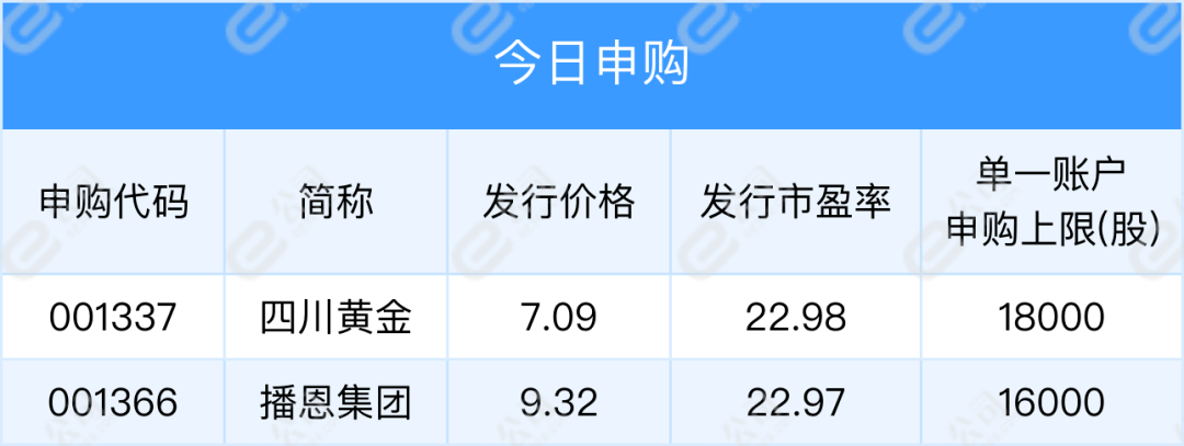【早知道】市场化转融资业务试点上线；美股下跌<strong></p>
<p>美股转户</strong>，纳指跌2.5%