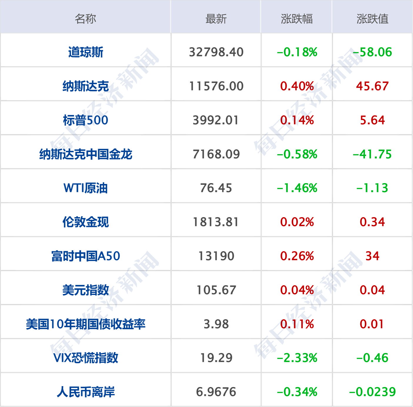 早财经丨西安印发应急预案：必要时停工、停业、停课；百吨“掺杂”金条售往中国<strong></p>
<p>美股窗口</strong>？最新回应；颠覆物理学？美科学家宣布新突破；鲍威尔重申：加快加息
