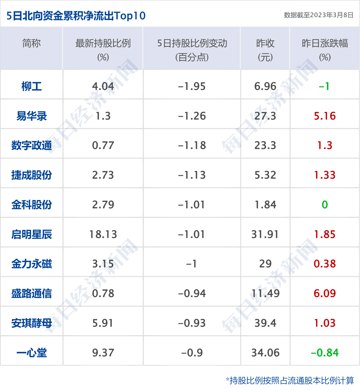 早财经丨西安印发应急预案：必要时停工、停业、停课；百吨“掺杂”金条售往中国<strong></p>
<p>美股窗口</strong>？最新回应；颠覆物理学？美科学家宣布新突破；鲍威尔重申：加快加息