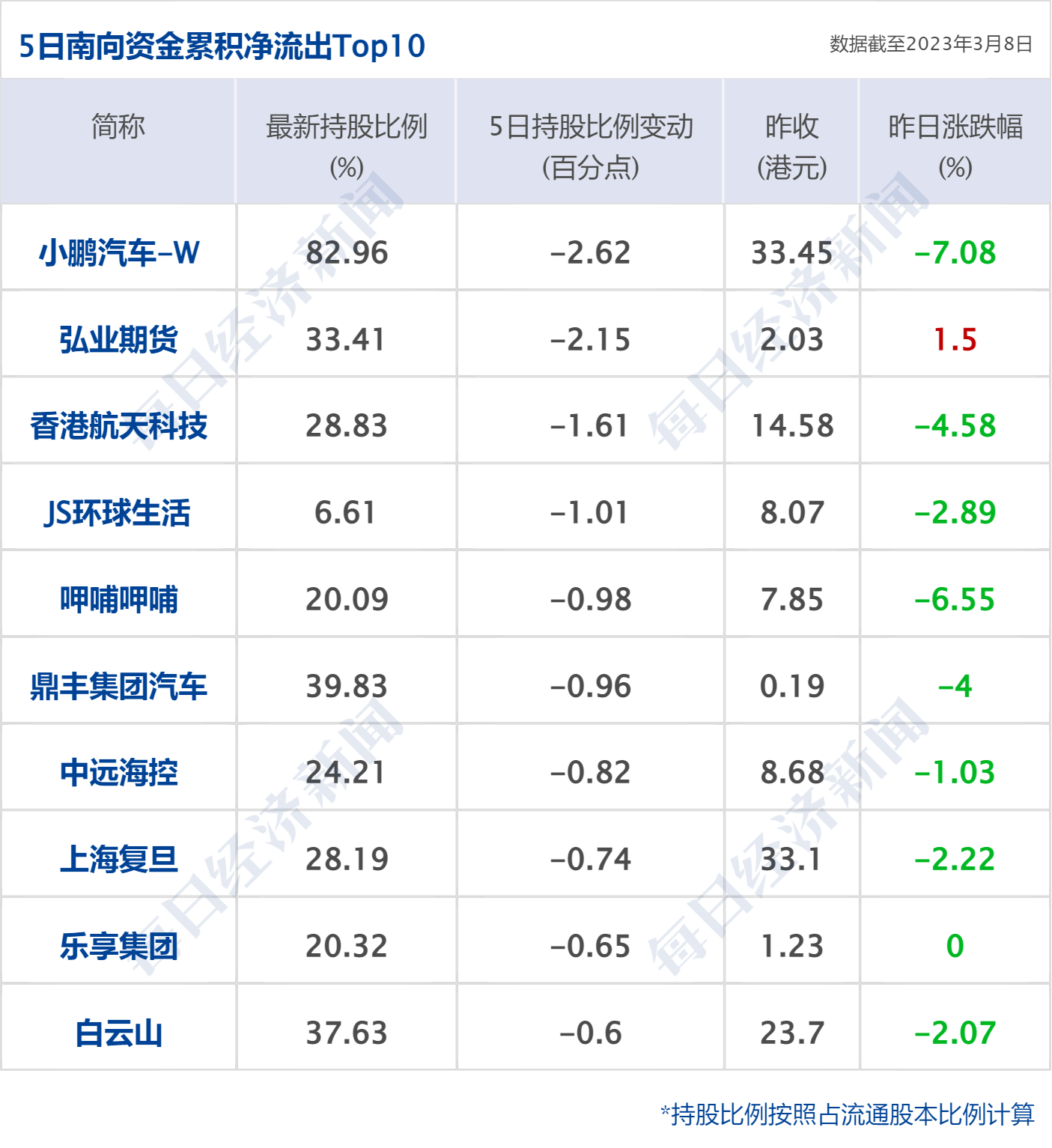 早财经丨西安印发应急预案：必要时停工、停业、停课；百吨“掺杂”金条售往中国<strong></p>
<p>美股窗口</strong>？最新回应；颠覆物理学？美科学家宣布新突破；鲍威尔重申：加快加息