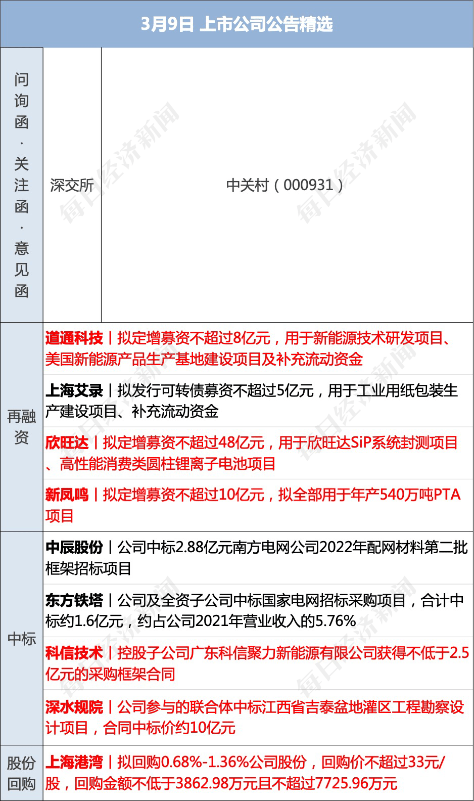 早财经丨西安印发应急预案：必要时停工、停业、停课；百吨“掺杂”金条售往中国<strong></p>
<p>美股窗口</strong>？最新回应；颠覆物理学？美科学家宣布新突破；鲍威尔重申：加快加息