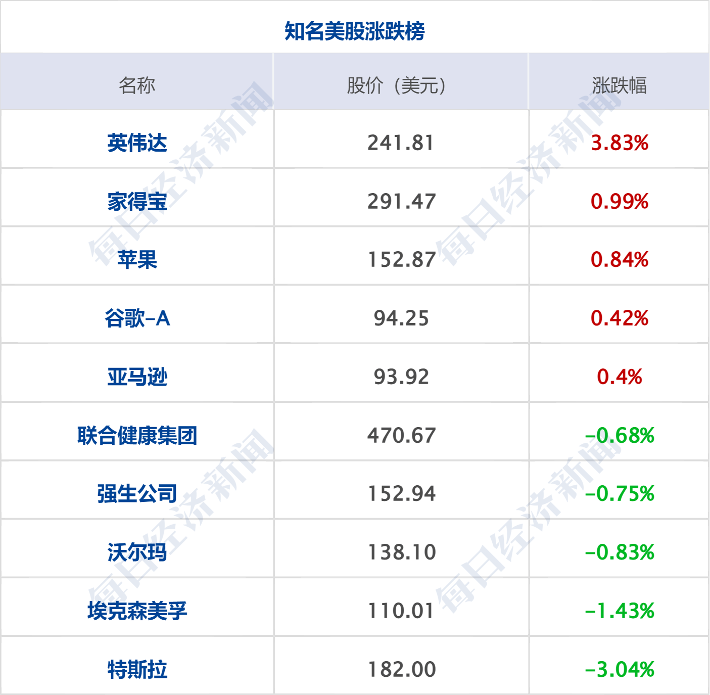 早财经丨西安印发应急预案：必要时停工、停业、停课；百吨“掺杂”金条售往中国<strong></p>
<p>美股窗口</strong>？最新回应；颠覆物理学？美科学家宣布新突破；鲍威尔重申：加快加息