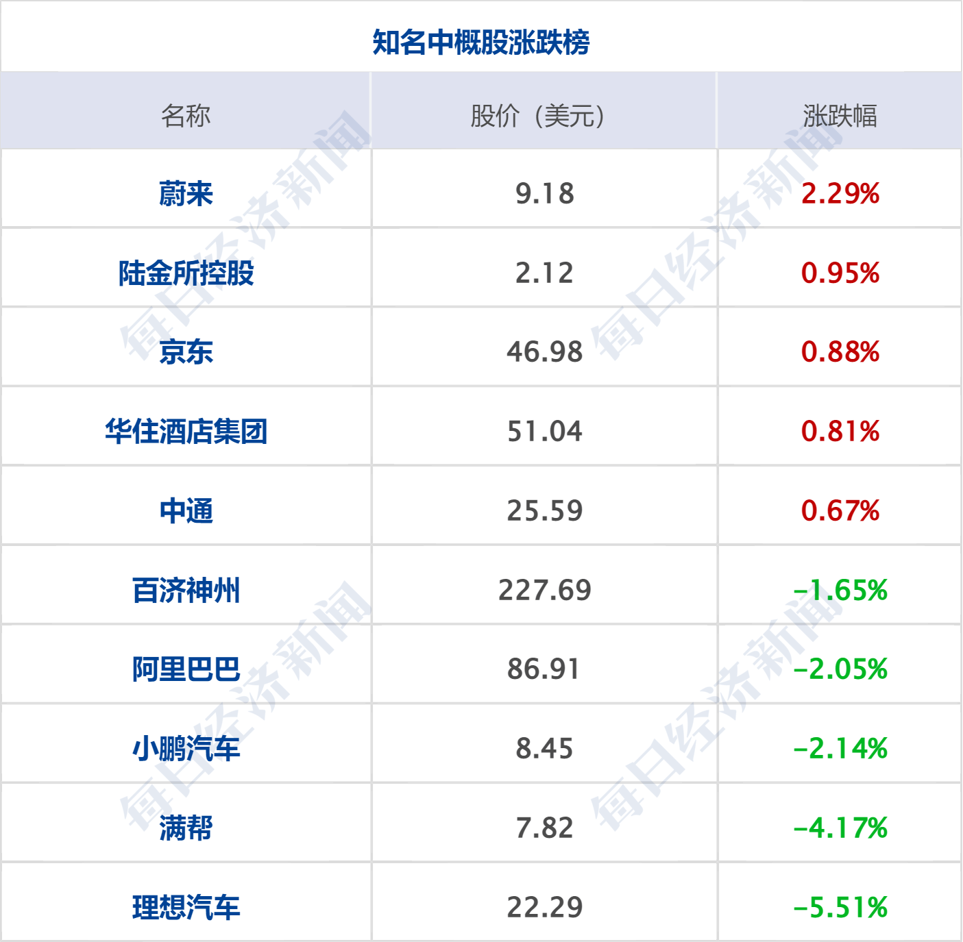 早财经丨西安印发应急预案：必要时停工、停业、停课；百吨“掺杂”金条售往中国<strong></p>
<p>美股窗口</strong>？最新回应；颠覆物理学？美科学家宣布新突破；鲍威尔重申：加快加息