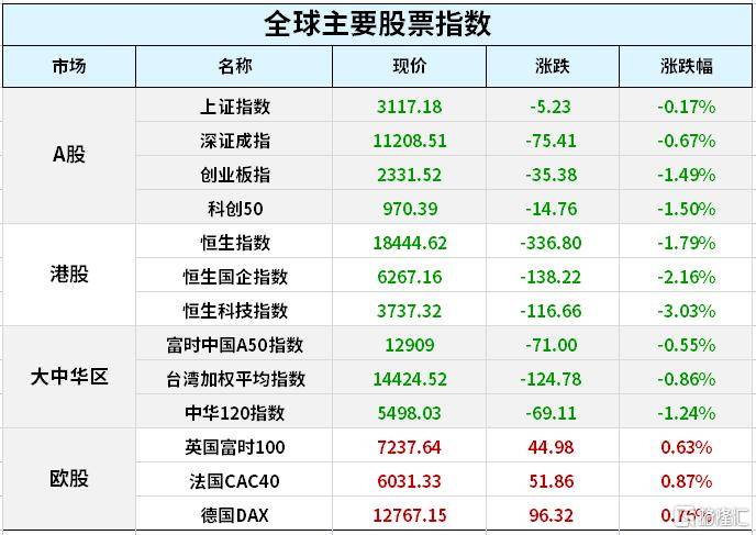 早报 (02.25）| 美股经历今年最差一周<strong></p>
<p>美股经历</strong>，通胀意外火爆恐慌情绪加剧；楼市重磅！央行、银保监会出手了；央行发布重磅报告，信息量巨大！