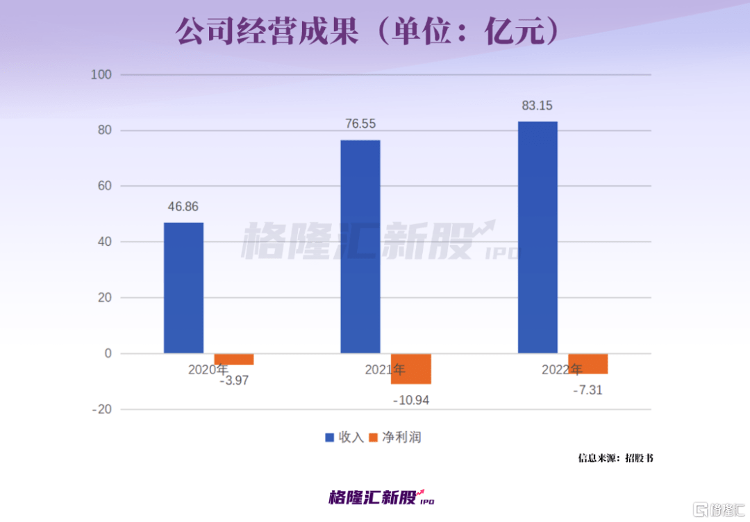 三年亏损超20亿元<strong></p>
<p>美股经历</strong>！这家上海公司要当中国MRO赴美第一股！