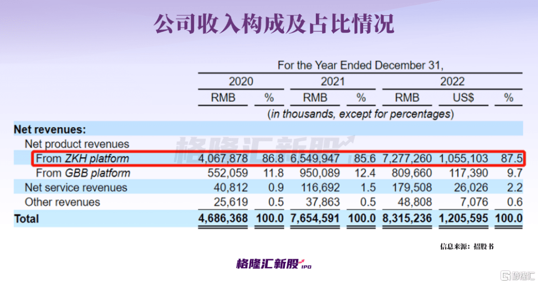 三年亏损超20亿元<strong></p>
<p>美股经历</strong>！这家上海公司要当中国MRO赴美第一股！