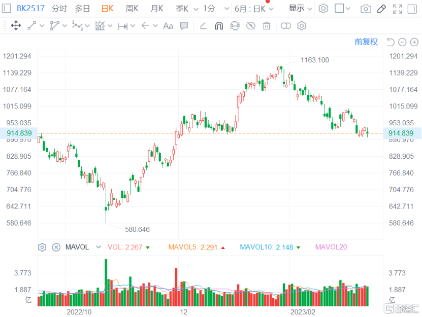 三年亏损超20亿元<strong></p>
<p>美股经历</strong>！这家上海公司要当中国MRO赴美第一股！