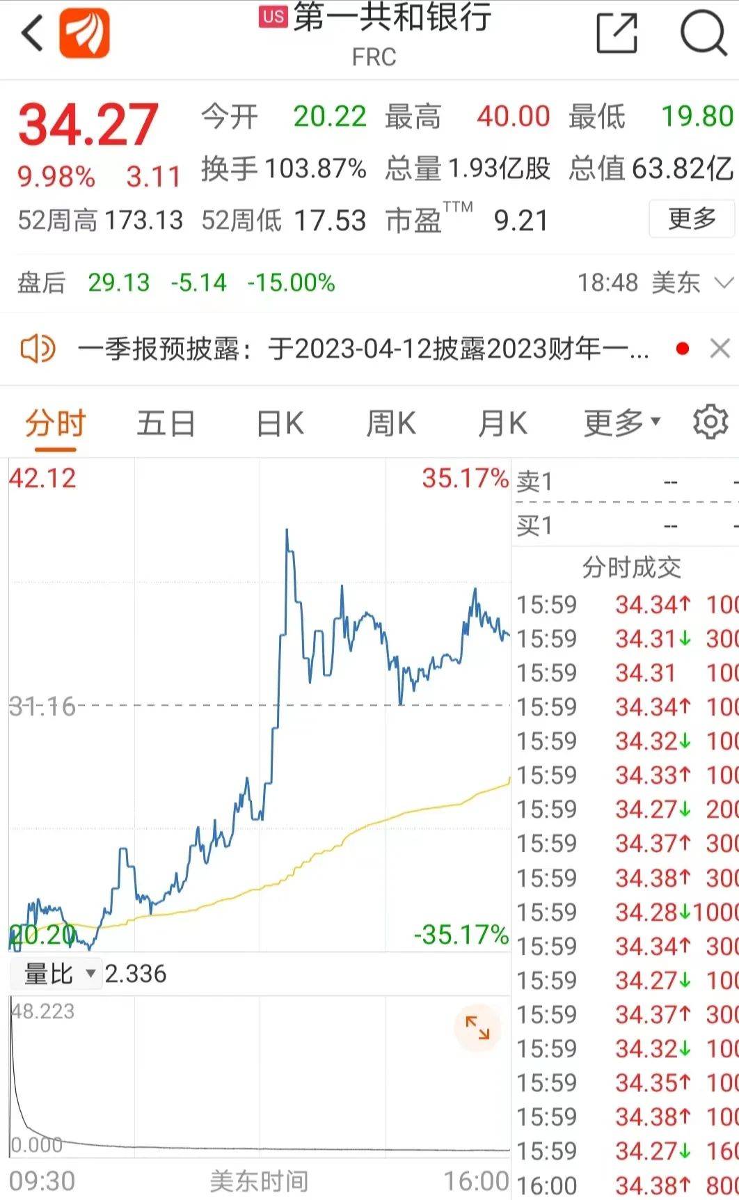 惊天大逆转！华尔街巨头联手"救市"<strong></p>
<p>美股经历</strong>，股价暴拉！2.5吨铀失踪，利比亚突发警告！美军公布撞机视频