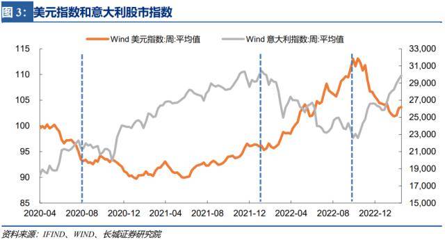 为何欧洲股市强劲反弹？长城证券：欧洲经济正在好转<strong></p>
<p>美股经历</strong>，最艰难时刻已经度过，带动股市强劲反弹