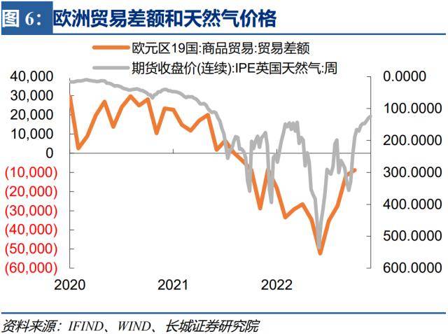 为何欧洲股市强劲反弹？长城证券：欧洲经济正在好转<strong></p>
<p>美股经历</strong>，最艰难时刻已经度过，带动股市强劲反弹