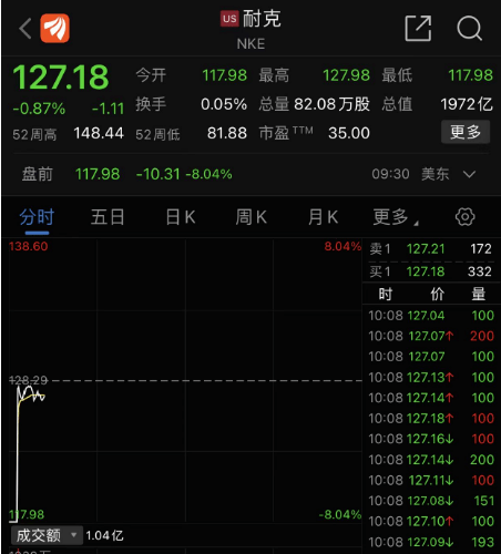 突发！有人故意砸盘？纽交所出现罕见一幕<strong></p>
<p>美股挂单</strong>，摩根士丹利等多只大盘股暴跌后被“临停”