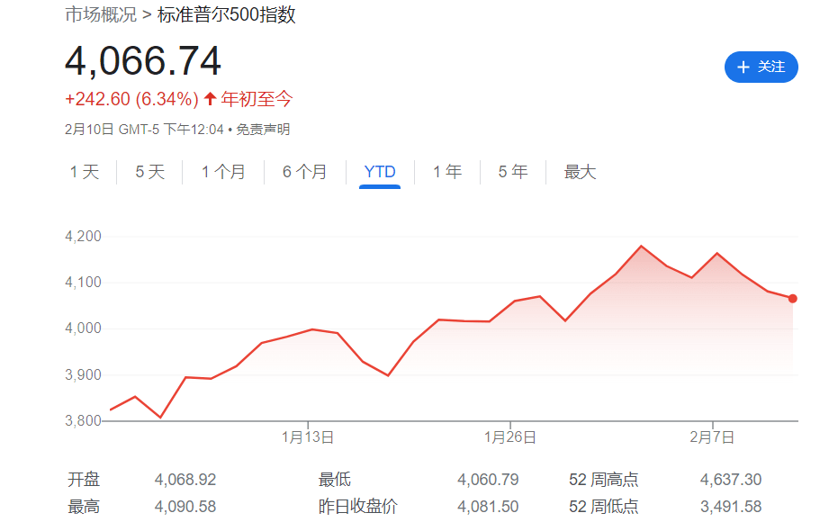 美股下一步怎么走<strong></p>
<p>华尔街美股</strong>？华尔街最准分析师：下周通胀数据或是转折点