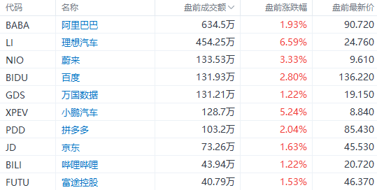 美股前瞻 | 三大期指齐涨<strong></p>
<p>华尔街美股</strong>！大型科技股盘前集体走高；华尔街大空头警告：美股3月将继续下跌