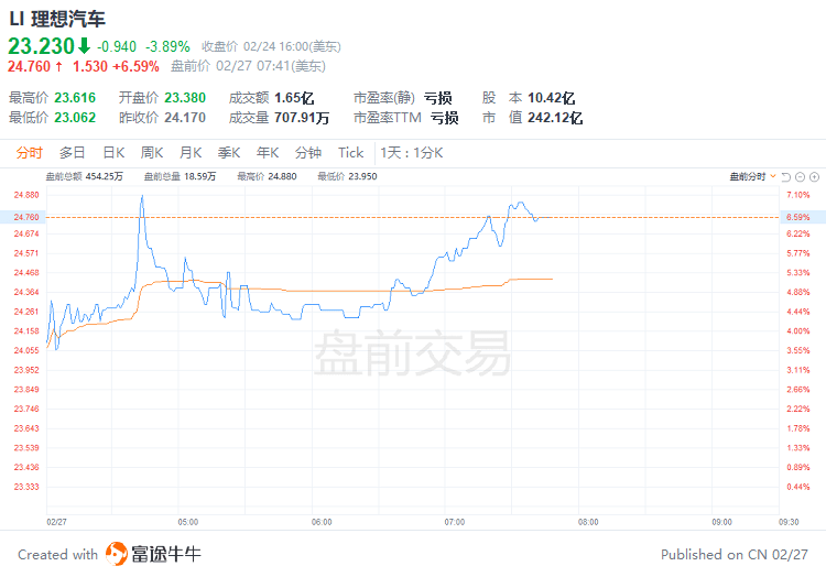 美股前瞻 | 三大期指齐涨<strong></p>
<p>华尔街美股</strong>！大型科技股盘前集体走高；华尔街大空头警告：美股3月将继续下跌