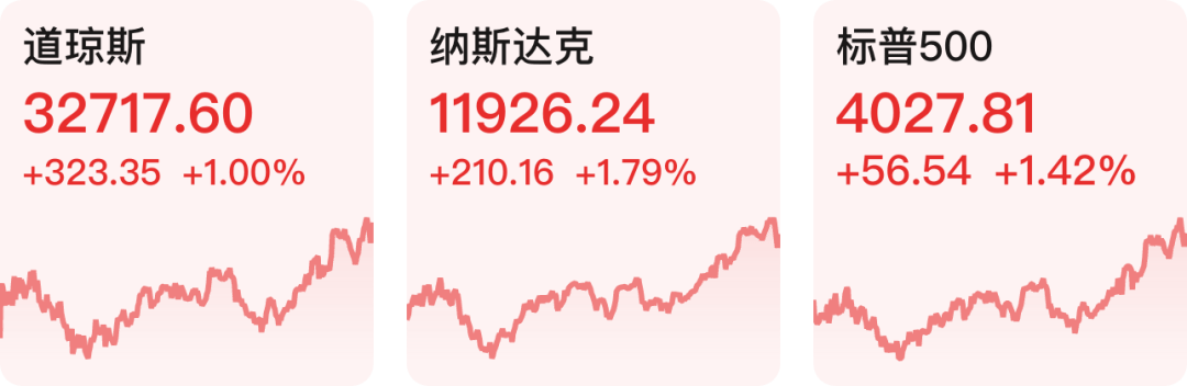 【早知道】美股三大指数集体收涨；工信部：已成立工作组推动6G关键技术研究