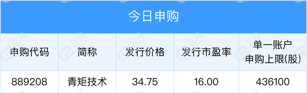 【早知道】美股三大指数集体收涨；工信部：已成立工作组推动6G关键技术研究