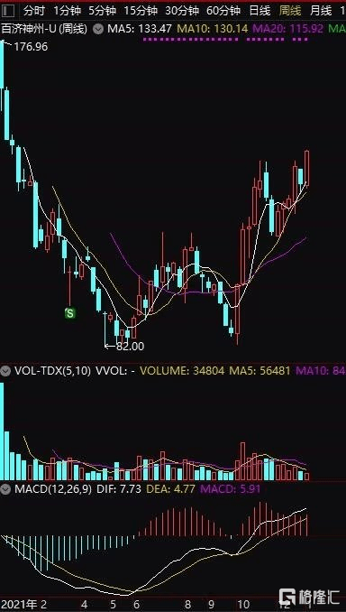 一个多面资深小散投资总结2022