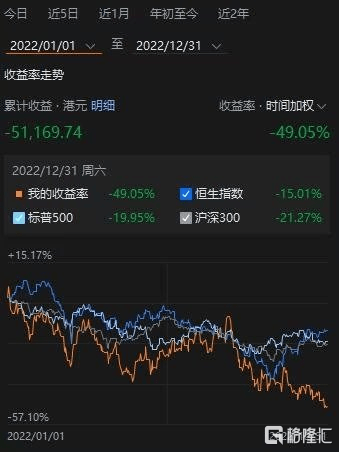 一个多面资深小散投资总结2022