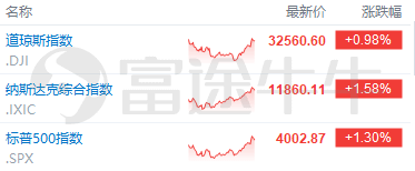 富途早报 | 美联储利率决议即将来袭！加息25个基点概率近九成；耶伦：银行系统在企稳<strong></p>
<p>美股英语</strong>，必要时还会干预