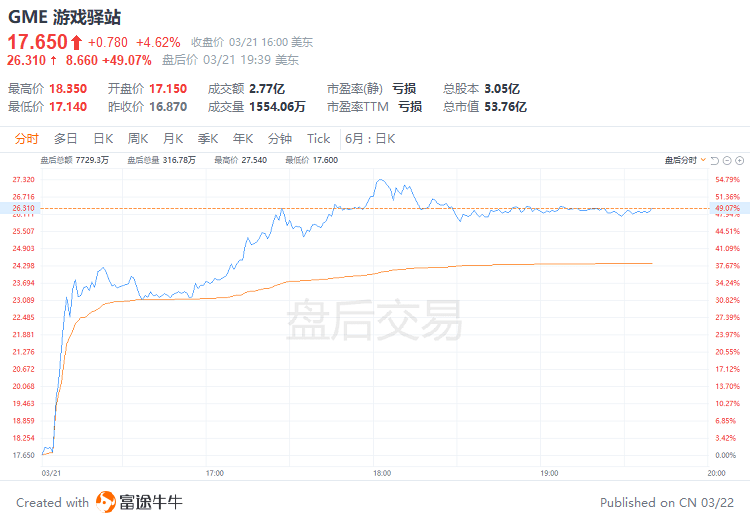 富途早报 | 美联储利率决议即将来袭！加息25个基点概率近九成；耶伦：银行系统在企稳<strong></p>
<p>美股英语</strong>，必要时还会干预