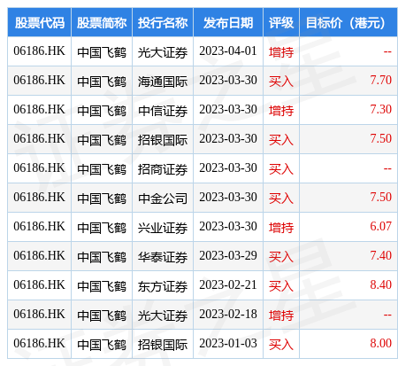 国元证券：维持中国飞鹤(06186.HK)买入评级