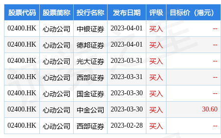 中信证券发布研究报告称<strong></p>
<p>美股研究</strong>，维持心动公司(02400.HK)“买入”评级，目标价35港元