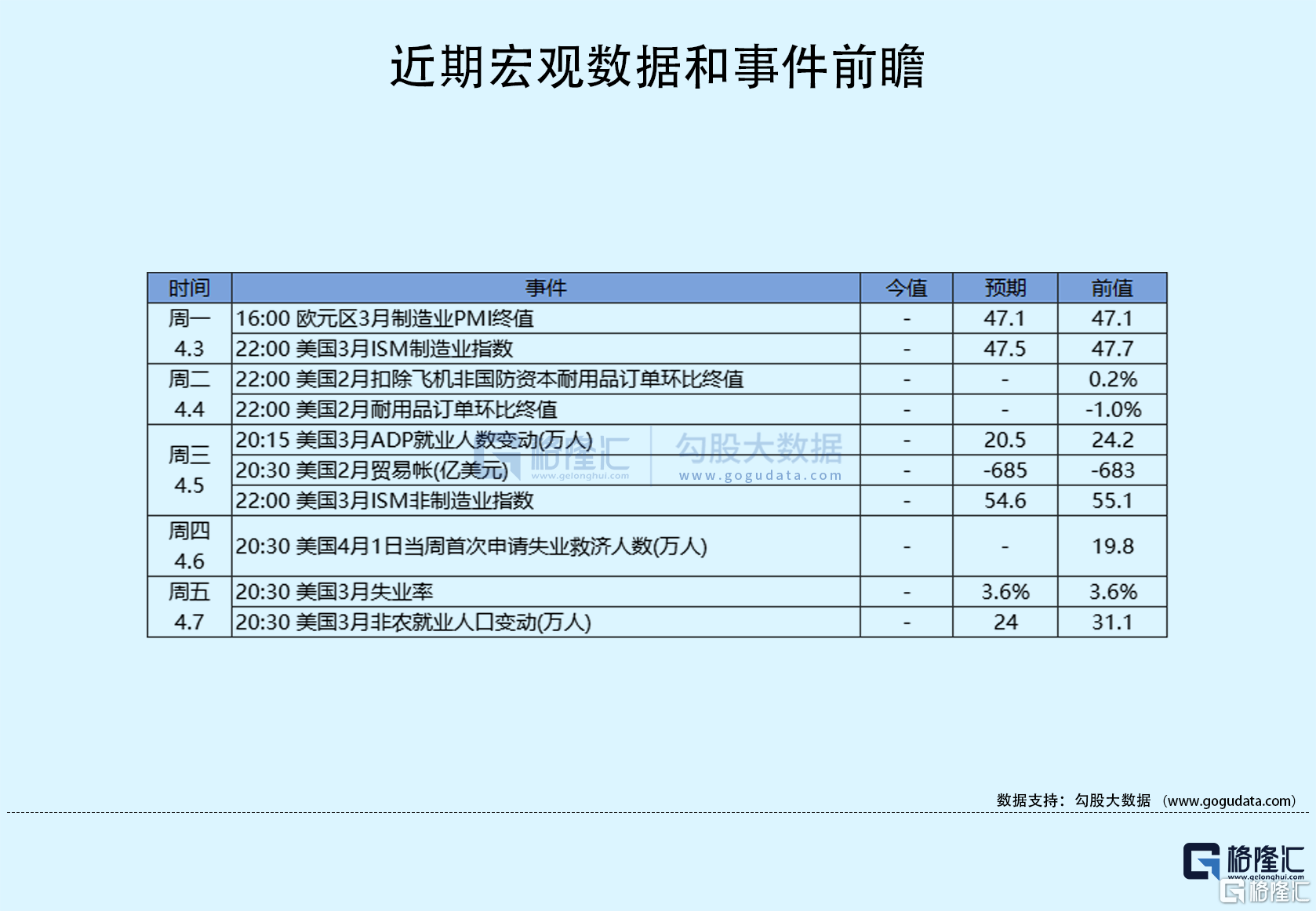 隔夜美股全复盘(4.3)| PCE增长超预期放缓！三大股指集体高收<strong></p>
<p>美股研究</strong>，大型科技股本季表现强势，英伟达累涨约90%，特斯拉累涨约68%；金山云领跑热门中概股，Q1累涨逾132%，百度累涨逾30%，阿里巴巴累涨约16%