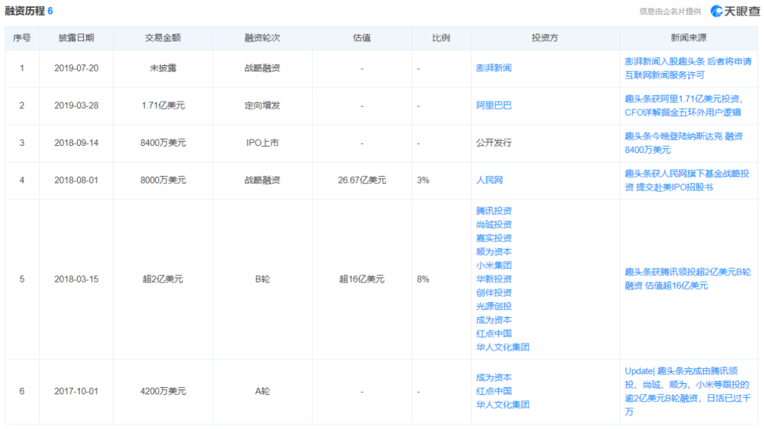 暴跌99%<strong></p>
<p>盛大美股</strong>，又一明星股陨落