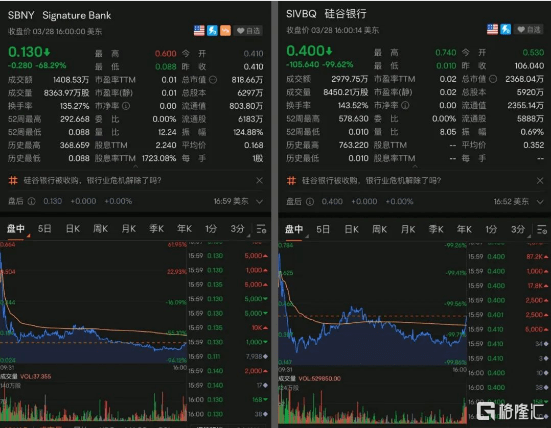 美联储承认<strong></p>
<p>美股otc</strong>，早已发现风险！美监管机构虎视眈眈，银行业新规将至