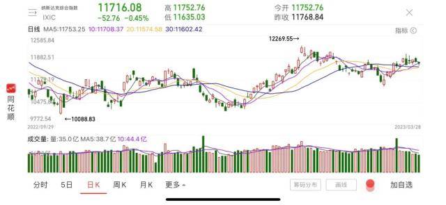 暴跌99%！硅谷银行案“问责大会”召开<strong></p>
<p>美股otc</strong>，国会与美联储、银行互喷……