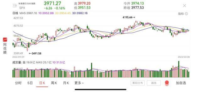 暴跌99%！硅谷银行案“问责大会”召开<strong></p>
<p>美股otc</strong>，国会与美联储、银行互喷……
